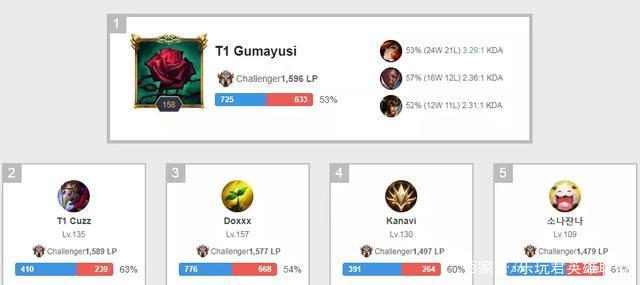 支持斯通工 支持斯通工