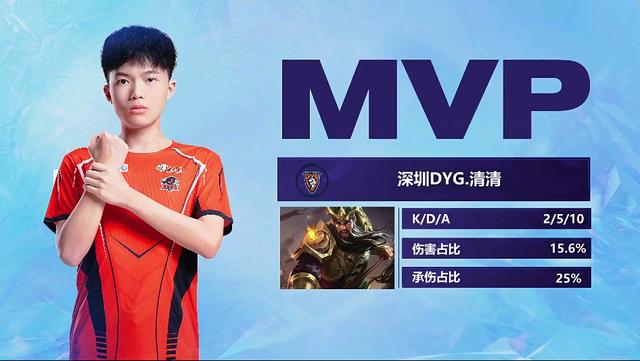 也是他对自 也是他对自