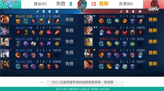 小场逼抢对